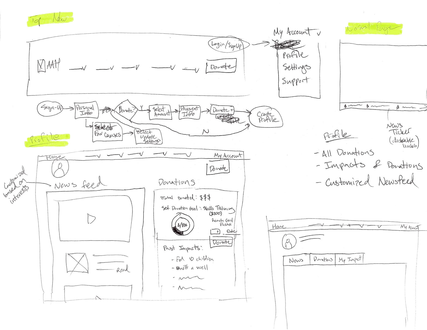 Early pencil and marker interface sketches exploring layout and hierarchy for the volunteer onboarding flow.